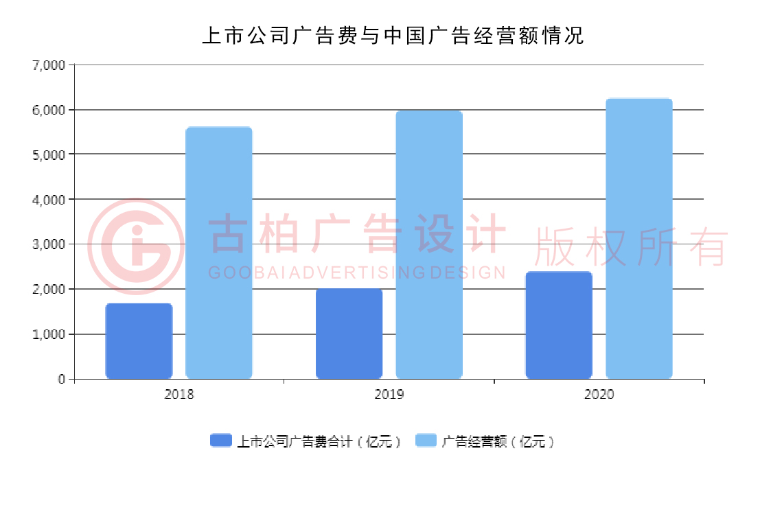 2020第四季度廣州設計公司現狀