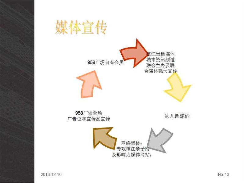 企業形象策劃書