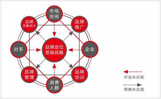 企業品牌方案